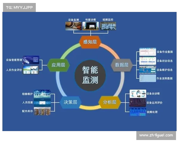 产业观察：可穿戴设备与追踪技术如何精细化量化训练中的攻防表现
